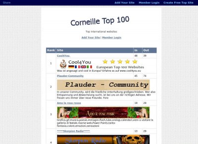 Corneille Top 100