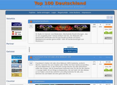 Top 100 Deutschland